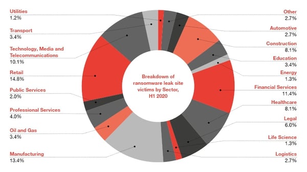 cyber-covid-19-pwc-uk-graph