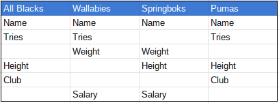 data mapping example