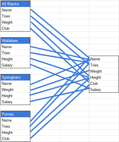 data mapping example 2